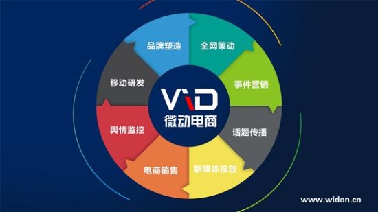 微动电商帮助中小企业塑造互联网品牌形象