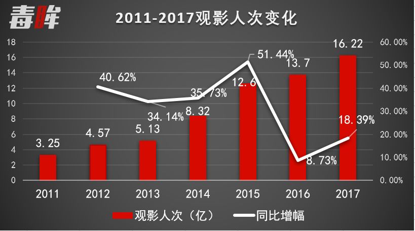 万达之后,谁是下一个院线之王 万达之后,谁是下一个院线之王