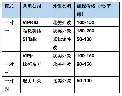 部分在线少儿英语品牌对比