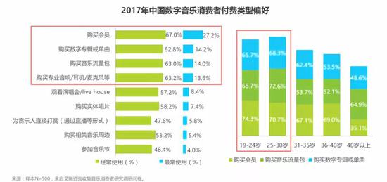 超级会员，会是音乐付费的下一个爆点吗？
