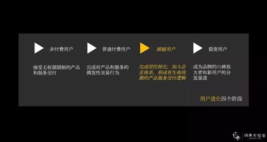 超级会员，会是音乐付费的下一个爆点吗？