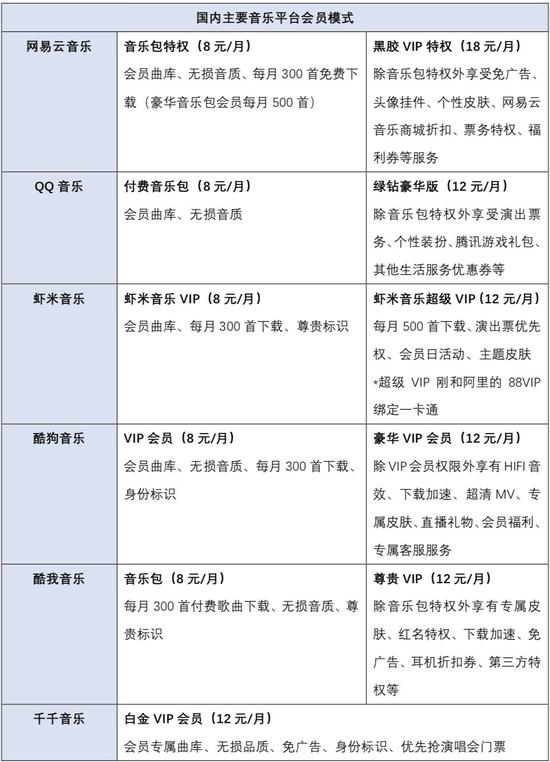 超级会员，会是音乐付费的下一个爆点吗？