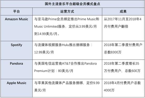 超级会员，会是音乐付费的下一个爆点吗？