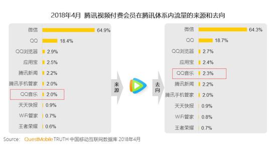 超级会员，会是音乐付费的下一个爆点吗？