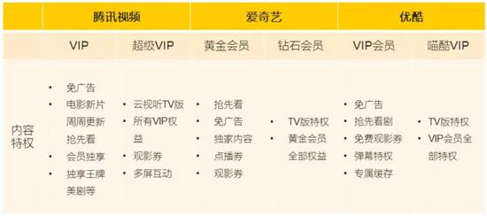 超级会员，会是音乐付费的下一个爆点吗？