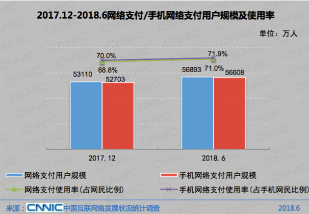 CNNIC互联网报告:中国网民超8亿 前沿科技进展显