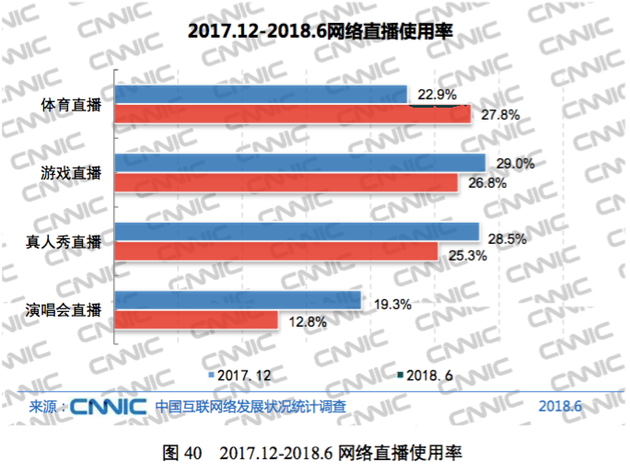 CNNIC互联网报告:中国网民超8亿 前沿科技进展显