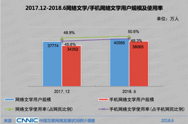 CNNIC互联网报告:中国网民超8亿 前沿科技进展显
