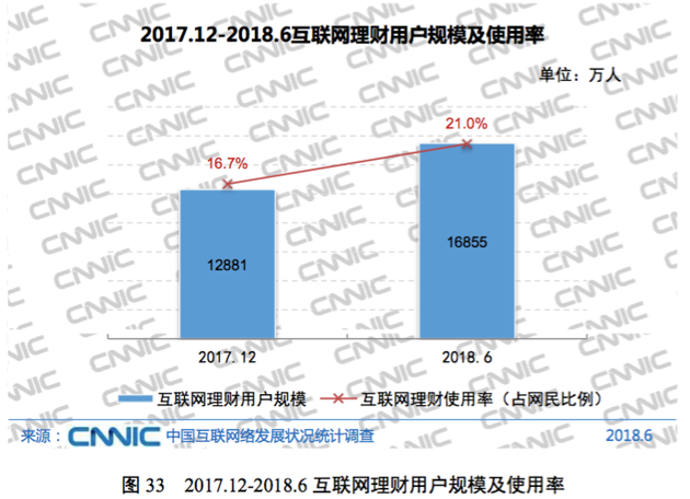 CNNIC互联网报告:中国网民超8亿 前沿科技进展显