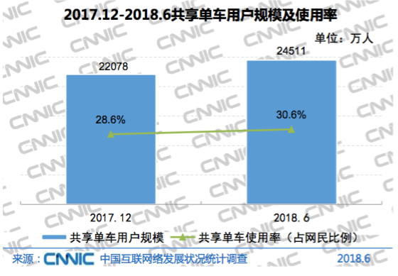 CNNIC互联网报告:中国网民超8亿 前沿科技进展显