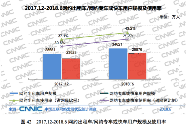 CNNIC互联网报告:中国网民超8亿 前沿科技进展显