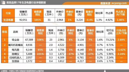 消费升级还是消费降级?其实是消费分级