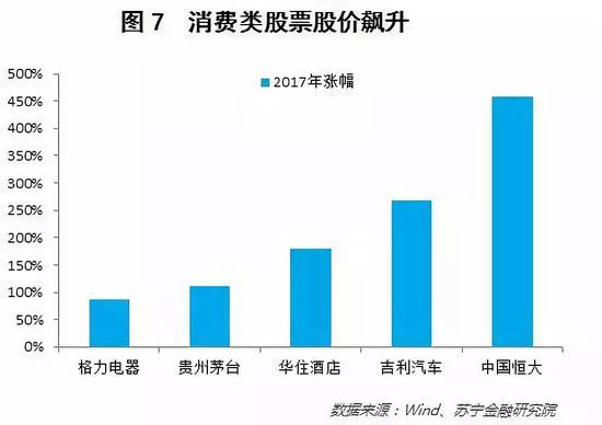 消费升级还是消费降级?其实是消费分级