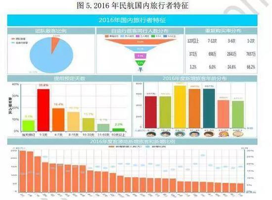 消费升级还是消费降级?其实是消费分级