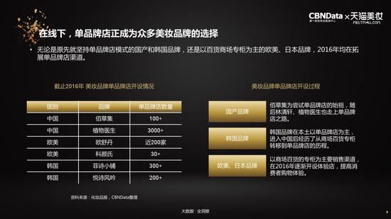 消费升级还是消费降级?其实是消费分级