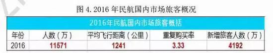 消费升级还是消费降级?其实是消费分级
