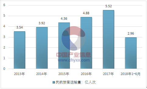 消费升级还是消费降级?其实是消费分级