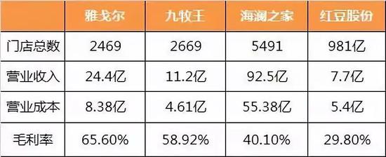 消费升级还是消费降级?其实是消费分级