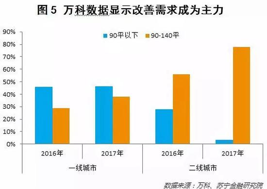 消费升级还是消费降级?其实是消费分级