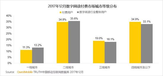 消费升级还是消费降级?其实是消费分级