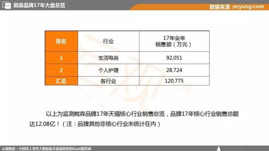 消费升级还是消费降级?其实是消费分级