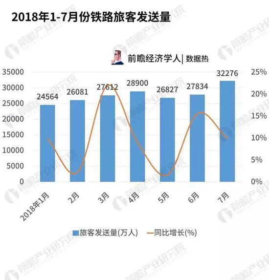 消费升级还是消费降级?其实是消费分级