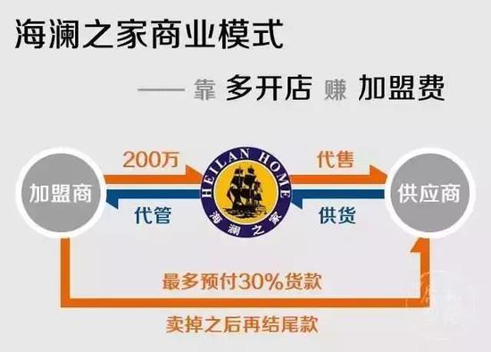 消费升级还是消费降级?其实是消费分级