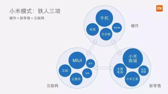 消费升级还是消费降级?其实是消费分级