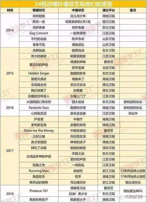摆脱抄袭“成瘾”:国产网综创新 少有人走的路