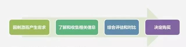 搞清楚这8个问题，省掉你50%的广告营销预算！