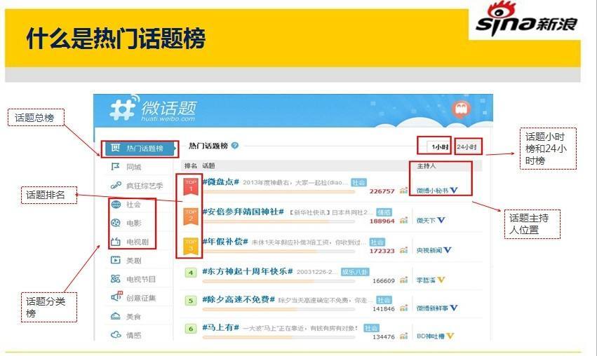企业为什么要做微博营销?