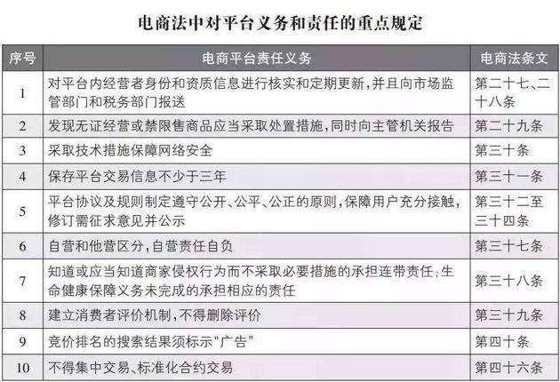 《电商法》实施近一月 代购已“死”?