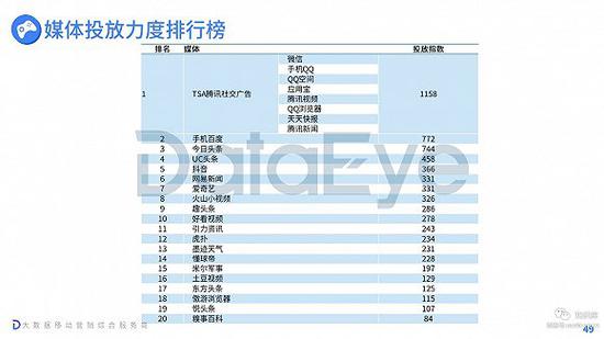 抖音上线首款小游戏 正式打响游戏领域竞争