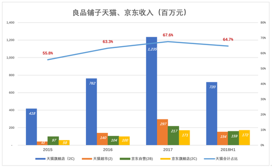 良品铺子闯关:不择手段卖零食 资本驱动言过其实