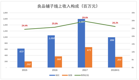 良品铺子闯关:不择手段卖零食 资本驱动言过其实