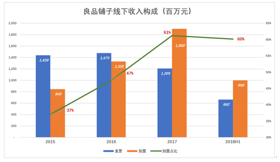 良品铺子闯关:不择手段卖零食 资本驱动言过其实