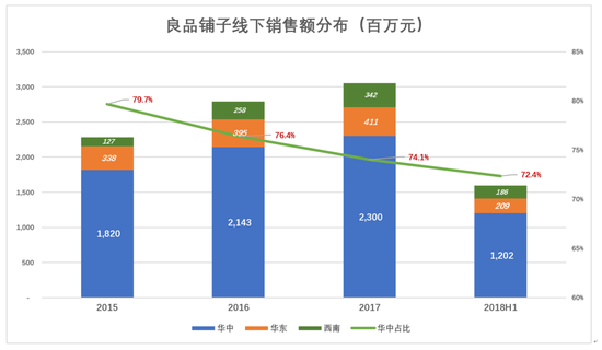 良品铺子闯关:不择手段卖零食 资本驱动言过其实