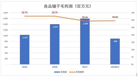 良品铺子闯关：不择手段卖零食 资本驱动言过其实