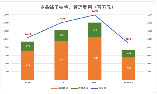 良品铺子闯关:不择手段卖零食 资本驱动言过其实