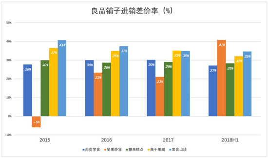 良品铺子闯关:不择手段卖零食 资本驱动言过其实