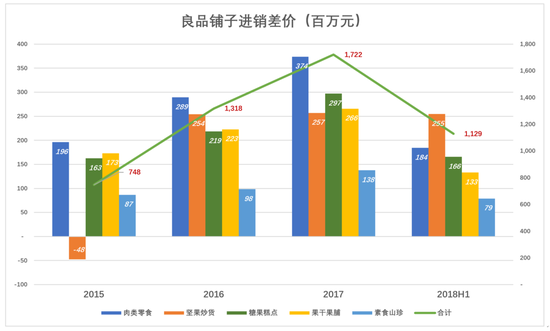 良品铺子闯关:不择手段卖零食 资本驱动言过其实