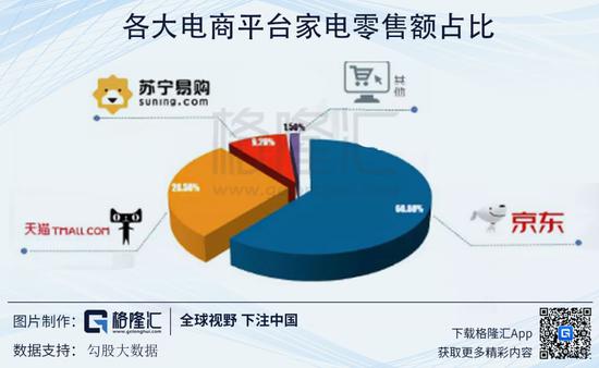 从黄光裕失去的十年 看中国零售业的变迁