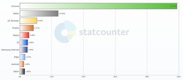 百度在搜索上的对手不止搜狗 还有微信、淘宝和头条