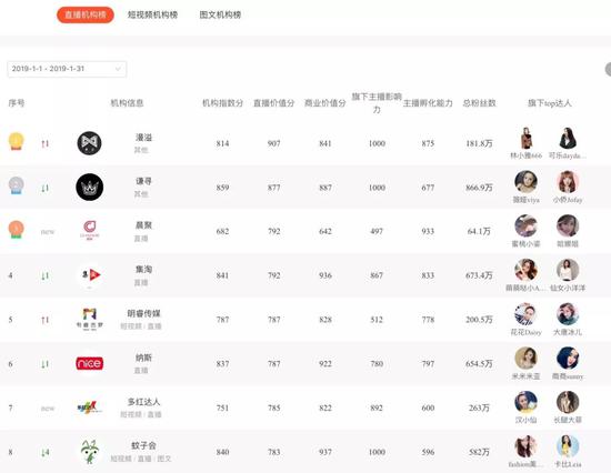 主播大迁徙：掘金淘宝直播