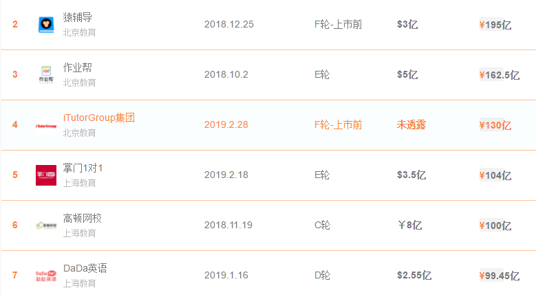独角兽的“千里马”速度:DaDa如何实现完美蜕变?