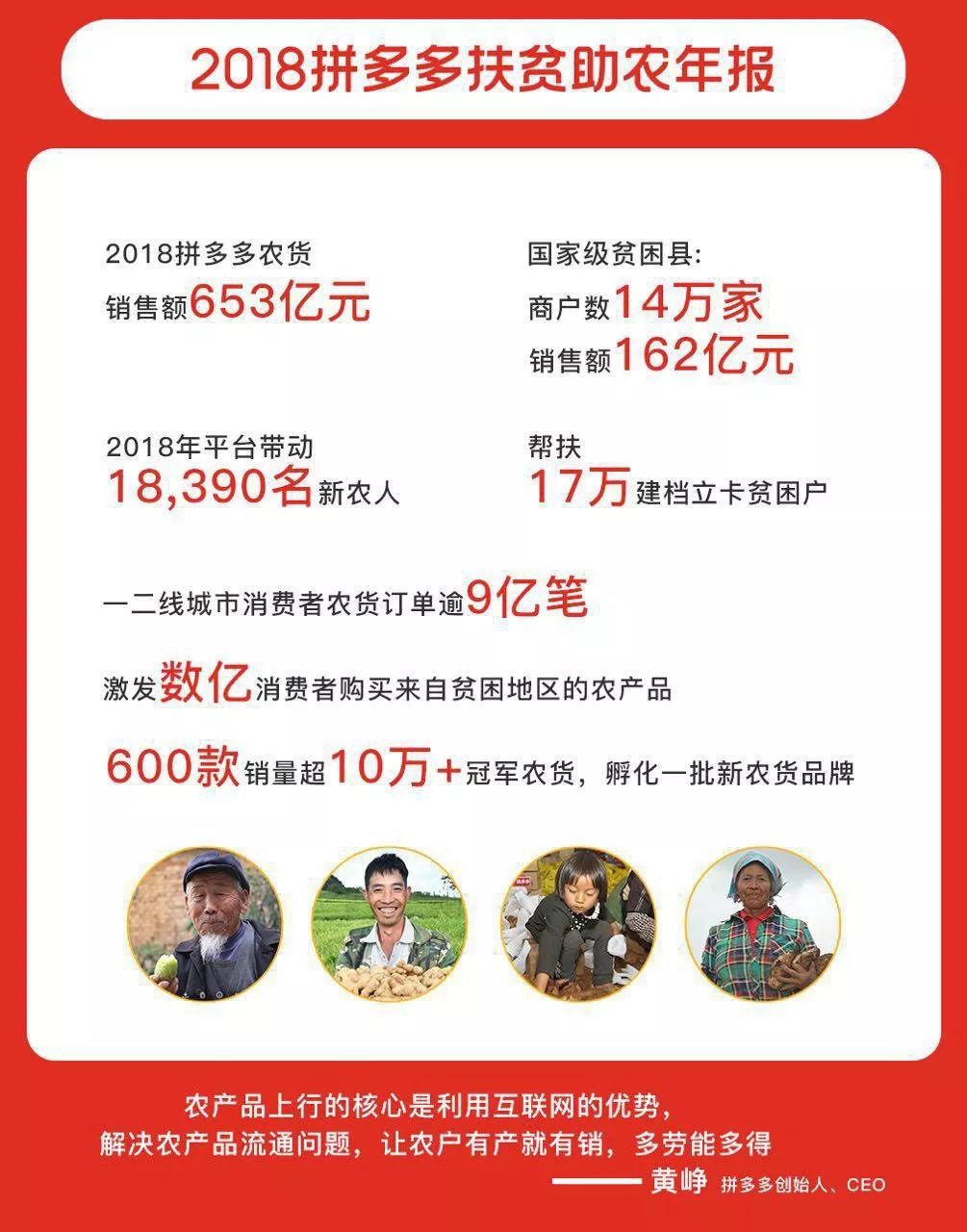 拼多多选择了农产品这一条鲜有人走的路