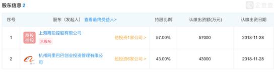 阿里百联开“便利店”，会是下一个盒小马吗？