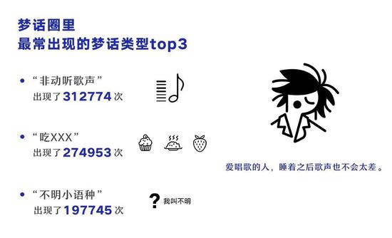 《2018睡眠数据报告》:12点前睡才是异类