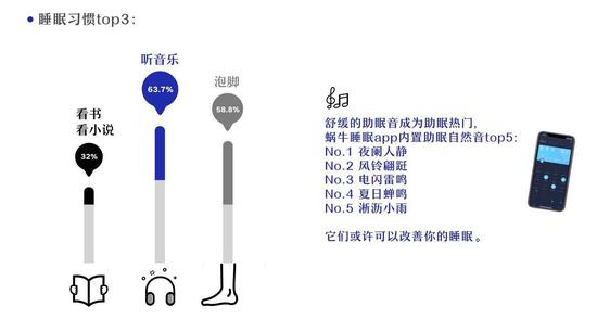 《2018睡眠数据报告》:12点前睡才是异类