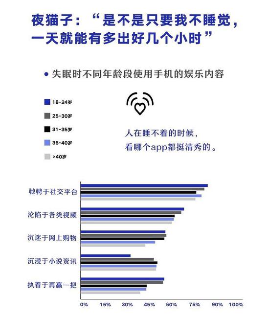 《2018睡眠数据报告》:12点前睡才是异类